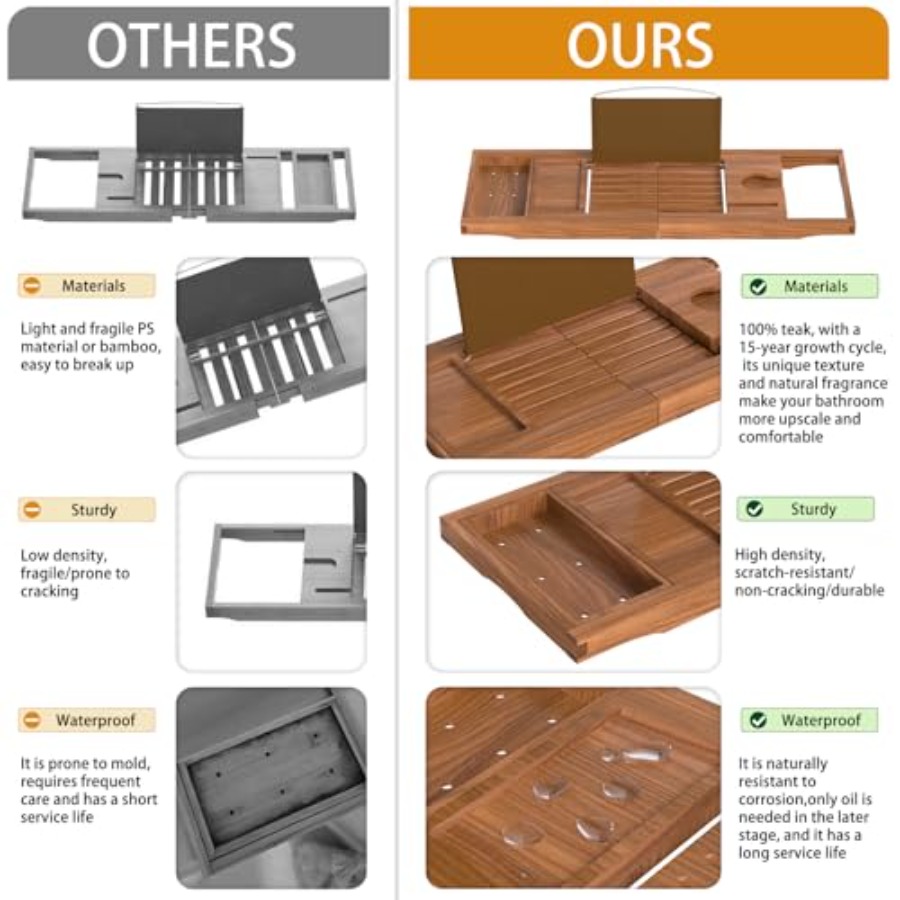 Premium Bathtub Tray Caddy Exp - Bath Caddy Tray avaliação e preço